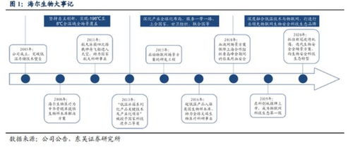 海爾生物冰柜 物聯網技術服務如何為業績注入持久保鮮力