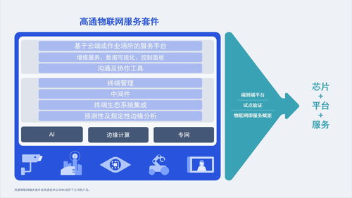 高通公司 以“物聯網即服務”為核心，引領物聯網技術服務的未來